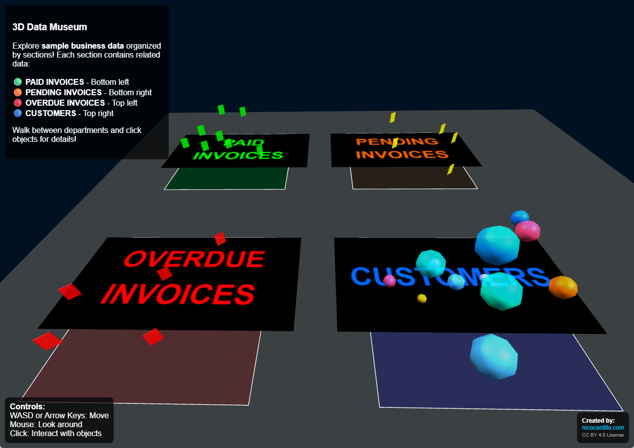 NetSuite 3D Data Museum: Revolutionizing Business Data Visualization